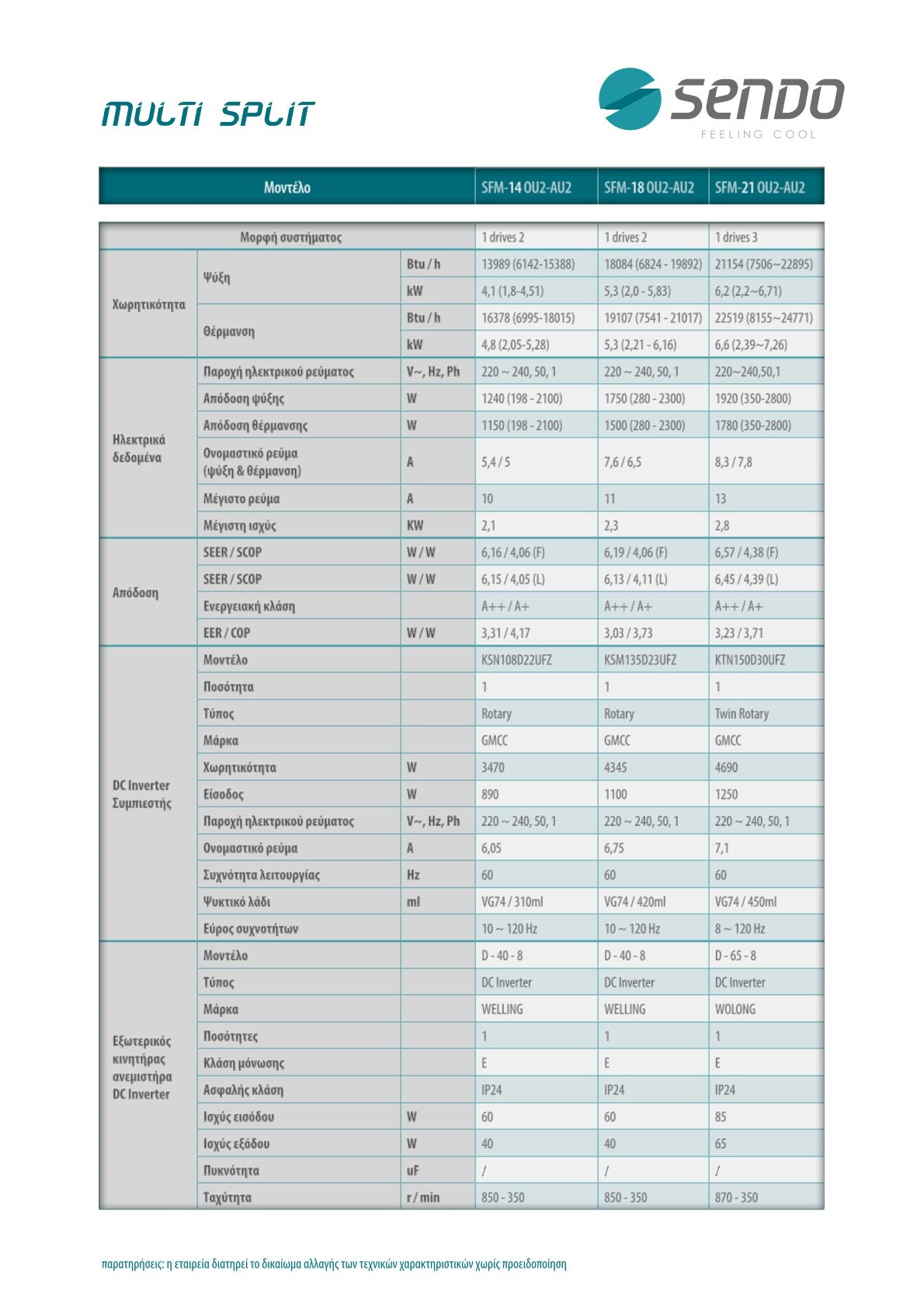 Sendo SFM-18OU2-AU2 Εξωτερική Μονάδα για Multi Κλιματιστικά + 2 εσωτερικά Aeolos 9000 BTU-4