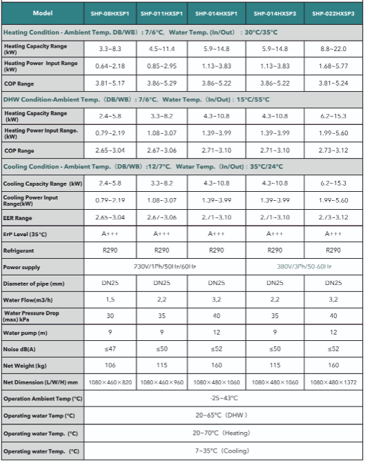 Sendo HeroXS SHP-008HXSP1 Αντλία Θερμότητας 8kW Μονοφασική