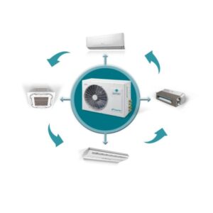 Sendo SFM-36OU2-AU2 Εξωτερική Μονάδα για Multi Κλιματιστικά