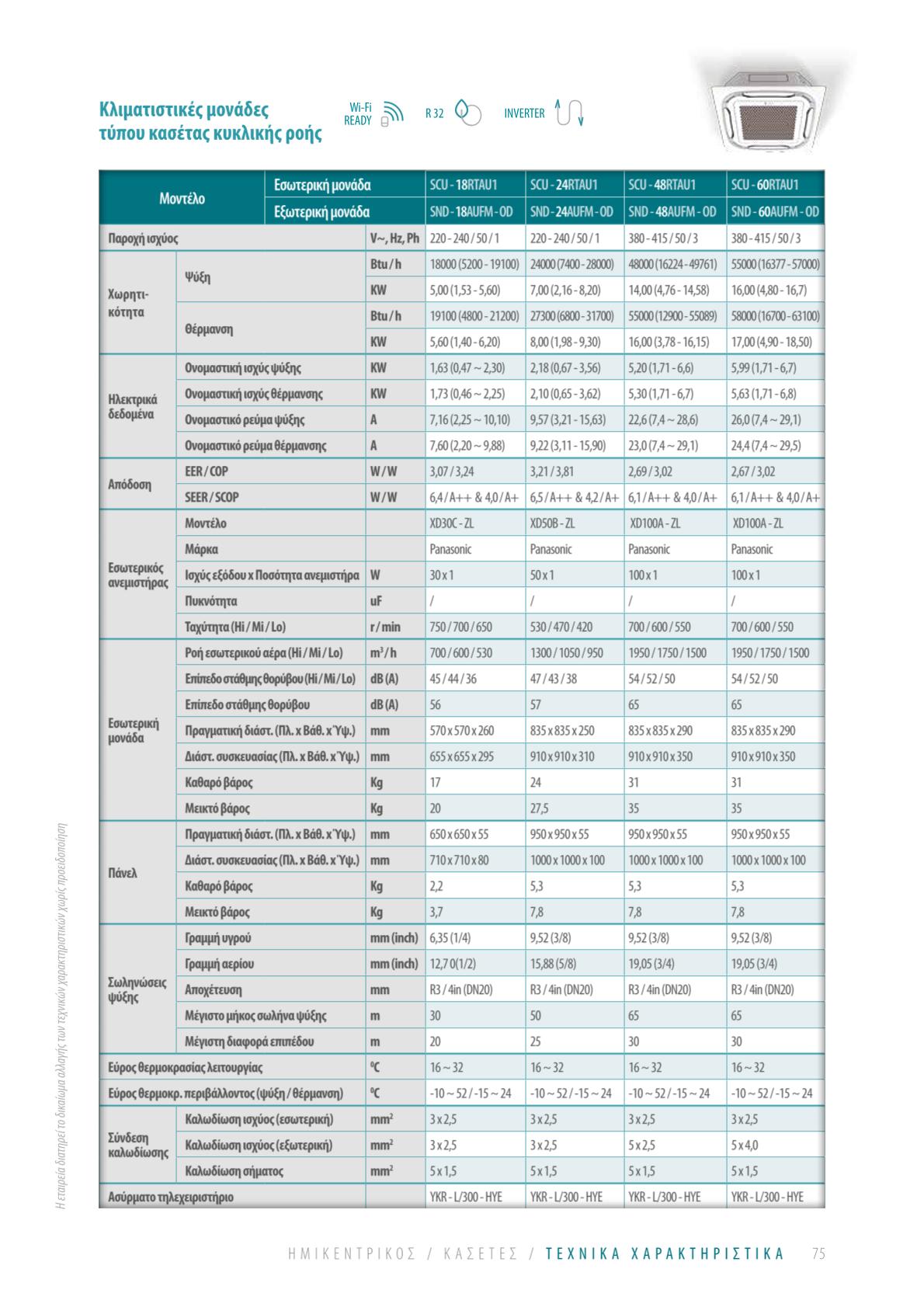 Sendo SCU-18RTAU1/SND-18AUFM-OD Επαγγελματικό Κλιματιστικό Inverter Κασέτα 18000 BTU-8